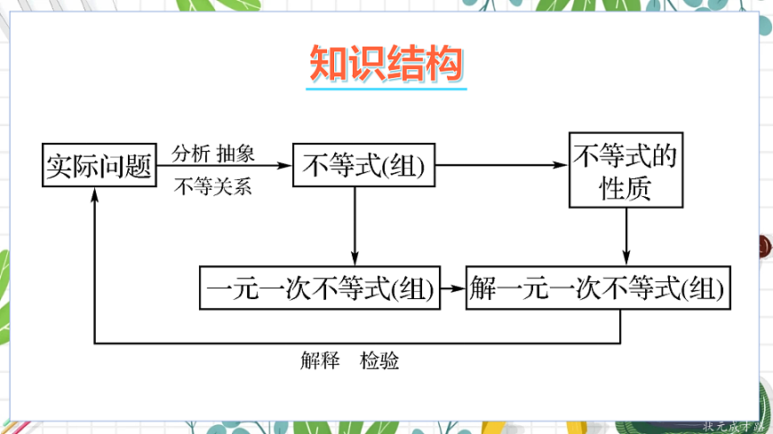 章末复习第2页