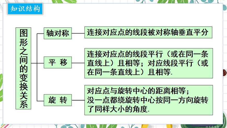 章末复习第2页