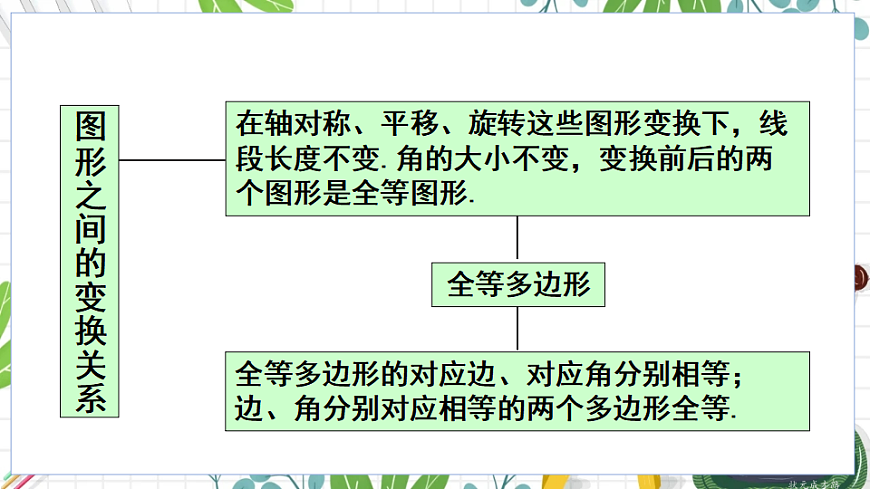 章末复习第3页