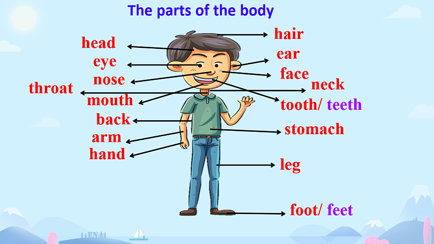 Unit 1 What’s the matter？Section A  ( 1a-2d)（课件）人教版英语八年级下册第2页