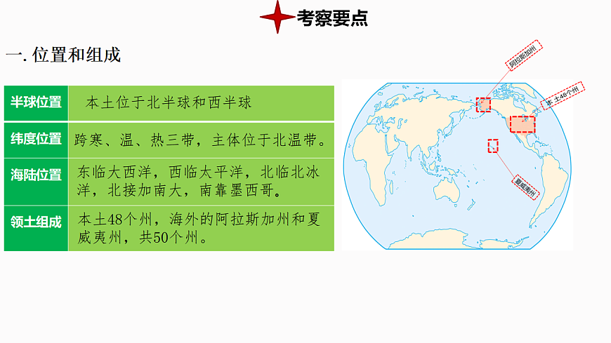 热点3+美国 备战2025年中考地理三轮热点专题复习课件第4页