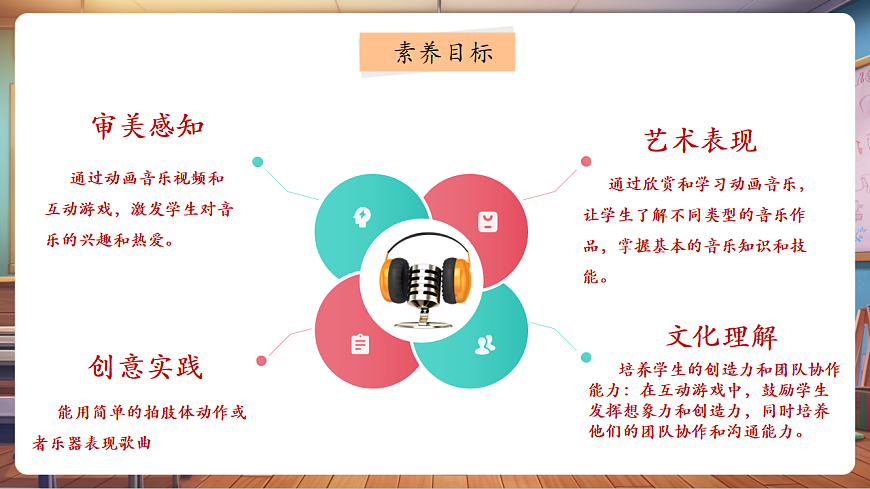 【新教材】人教版音乐一年级下册-《动画音乐会》-课件第3页