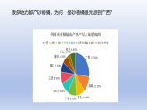 高中地理湘教版（2019）必修二3.1農(nóng)業(yè)區(qū)位因素課件