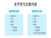 人教版高中地理 選擇性必修1 1-1《地球的公轉(zhuǎn)》課件
