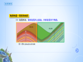 人教版高中地理選擇性必修1 2-2《地質(zhì)構(gòu)造與地貌》課件
