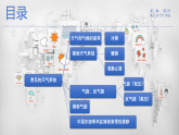 人教版高中地理選擇性必修1 3-2《常見的天氣系統(tǒng)》課件