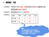 人教版高中地理選擇性必修1 3-1《鋒與天氣》課件