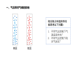 人教版高中地理 選擇性必修1 3-3《氣壓帶風(fēng)帶對(duì)氣候的影響》探究式課件（第1課時(shí)）