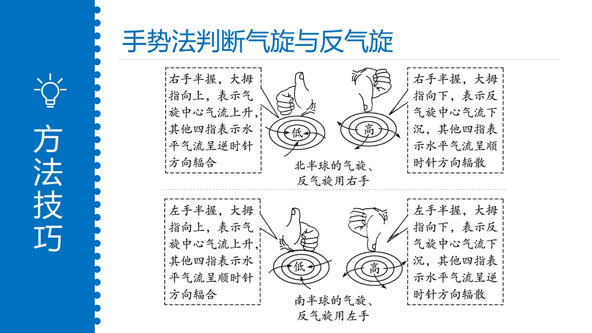 人教版高中地理 选择性必修1 3-2课件-气旋反气旋第6页