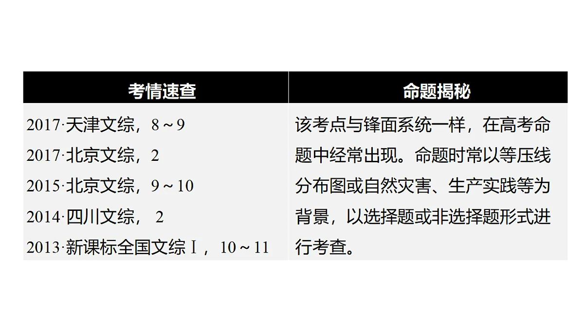 人教版高中地理 选择性必修1 3-2课件-气旋反气旋第8页