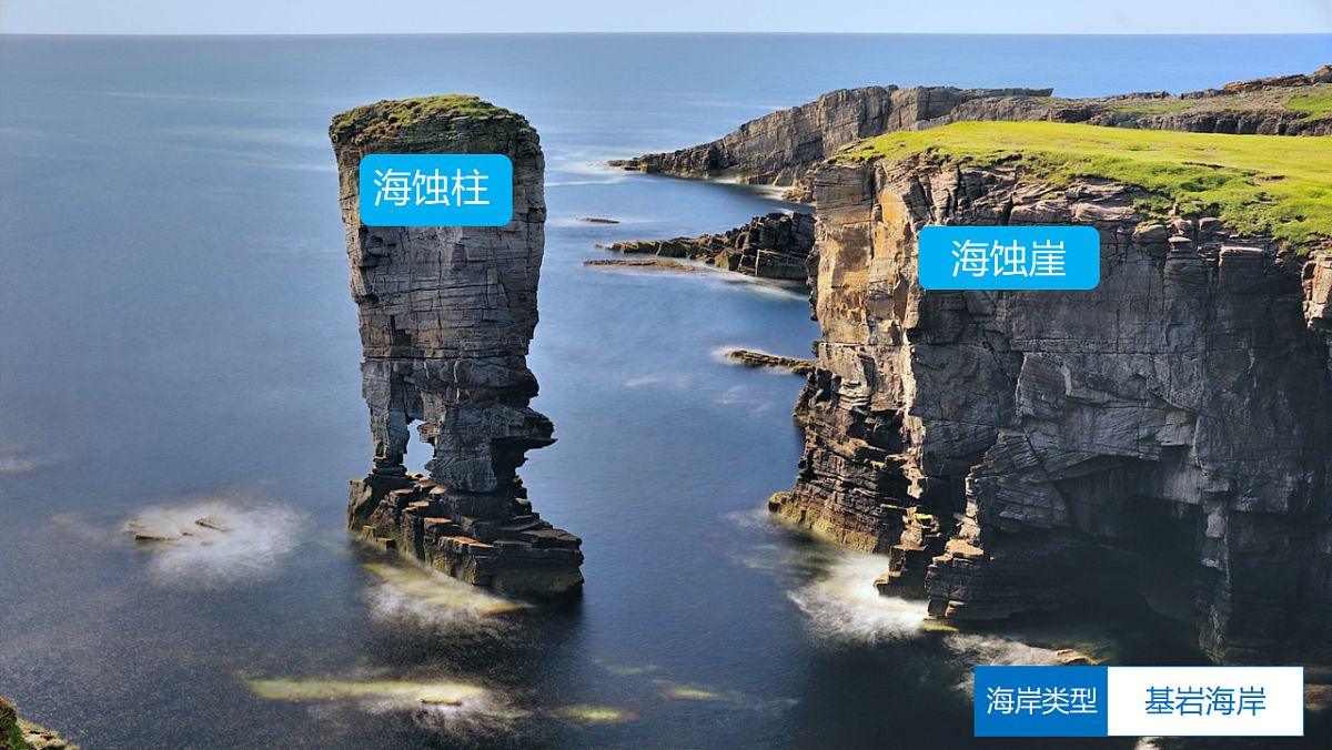 人教版高中地理 选择性必修1 4-3课件-海岸的类型与开发第6页