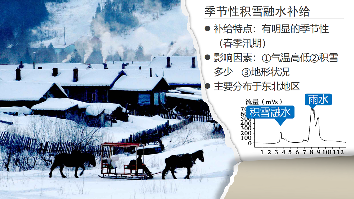 人教版高中地理 选择性必修1 4-1复习课件-河流的补给类型及判断方法第4页