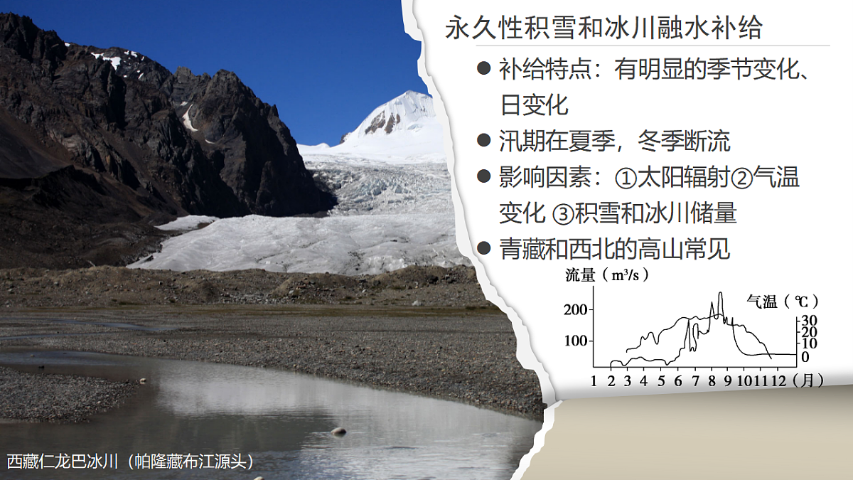 人教版高中地理 选择性必修1 4-1复习课件-河流的补给类型及判断方法第5页