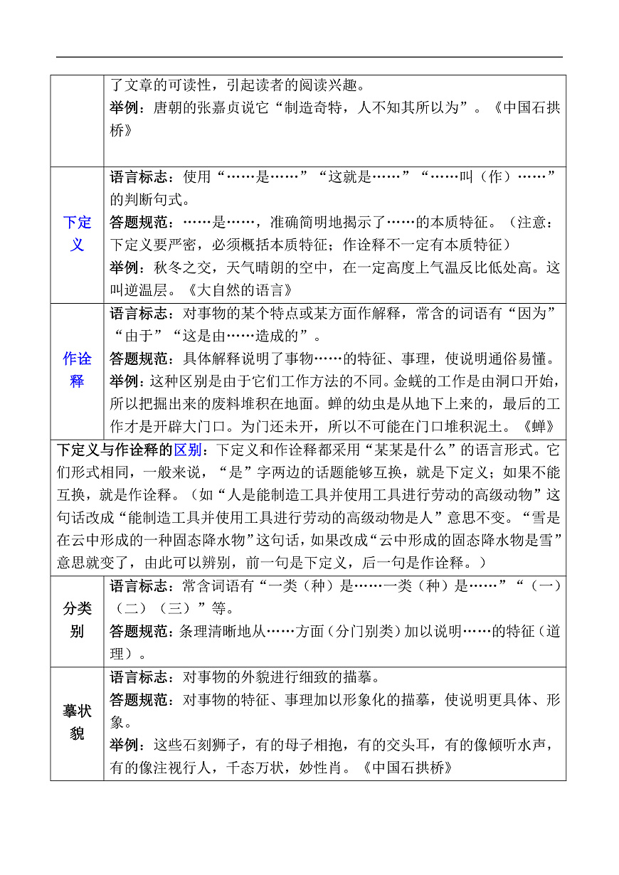2025年中考语文二轮专题复习：说明文阅读知识点+答题技巧 讲义（含练习题及答案）第3页