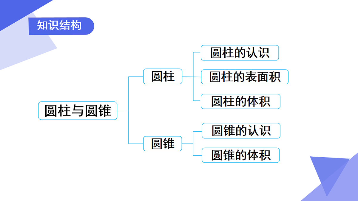 专题04+圆柱与圆锥（4考点+3专项突破+5易错）2025学年六年级数学下学期期末考点大串讲课件第3页