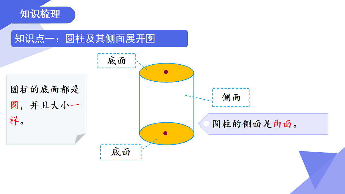 专题04+圆柱与圆锥（4考点+3专项突破+5易错）2025学年六年级数学下学期期末考点大串讲课件第4页
