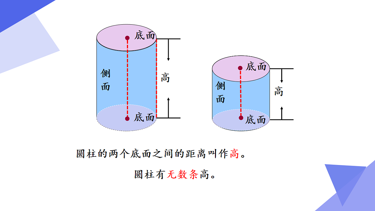 专题04+圆柱与圆锥（4考点+3专项突破+5易错）2025学年六年级数学下学期期末考点大串讲课件第5页