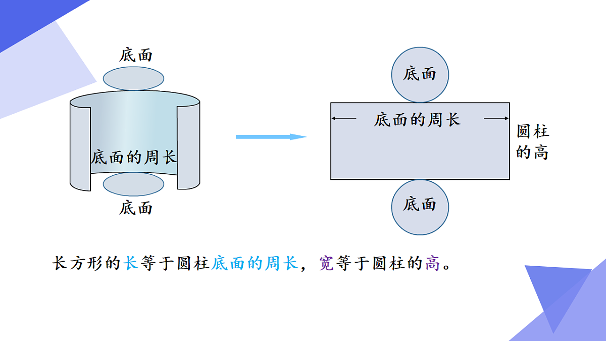 专题04+圆柱与圆锥（4考点+3专项突破+5易错）2025学年六年级数学下学期期末考点大串讲课件第6页