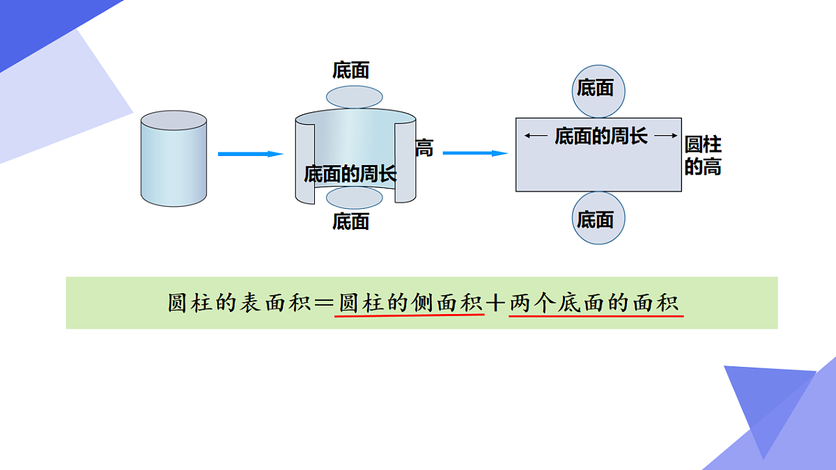 专题04+圆柱与圆锥（4考点+3专项突破+5易错）2025学年六年级数学下学期期末考点大串讲课件第7页