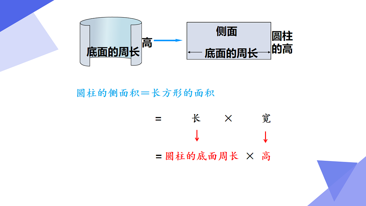 专题04+圆柱与圆锥（4考点+3专项突破+5易错）2025学年六年级数学下学期期末考点大串讲课件第8页