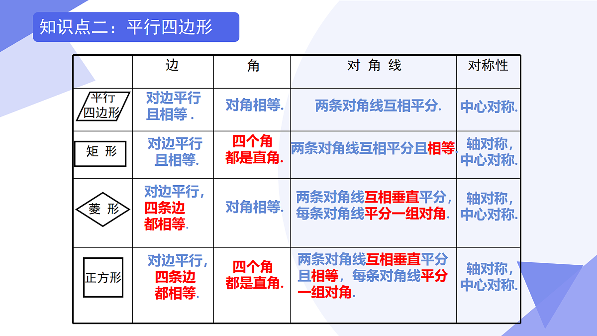 专题03+四边形（考点串讲，8考点+6专项+4易错）2025学年八年级数学下学期期末考点大串讲课件第4页