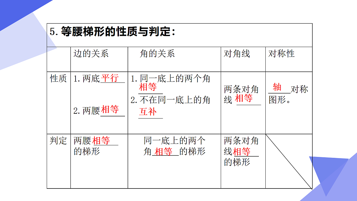 专题03+四边形（考点串讲，8考点+6专项+4易错）2025学年八年级数学下学期期末考点大串讲课件第6页