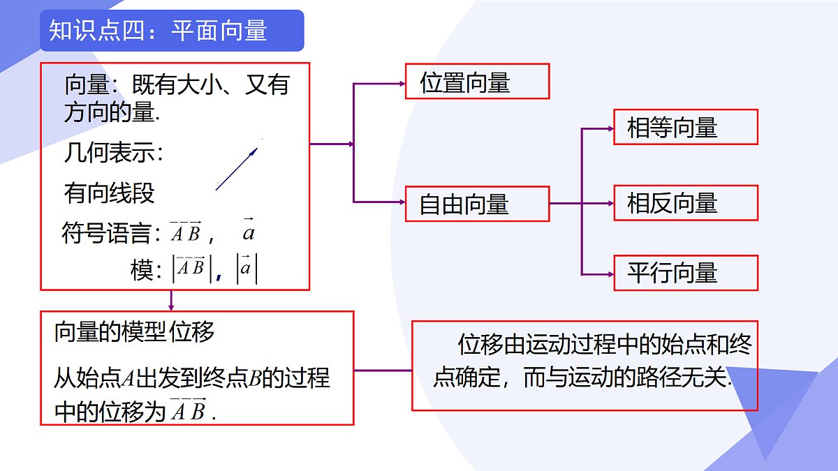 专题03+四边形（考点串讲，8考点+6专项+4易错）2025学年八年级数学下学期期末考点大串讲课件第8页