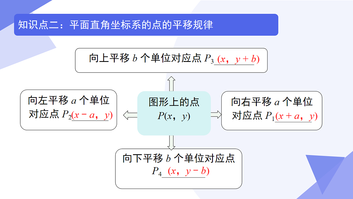 专题03+平面直角坐标系（3考点+2突破+5新考向+4易错）2025学年七年级数学下学期期末考点大串讲课件第5页