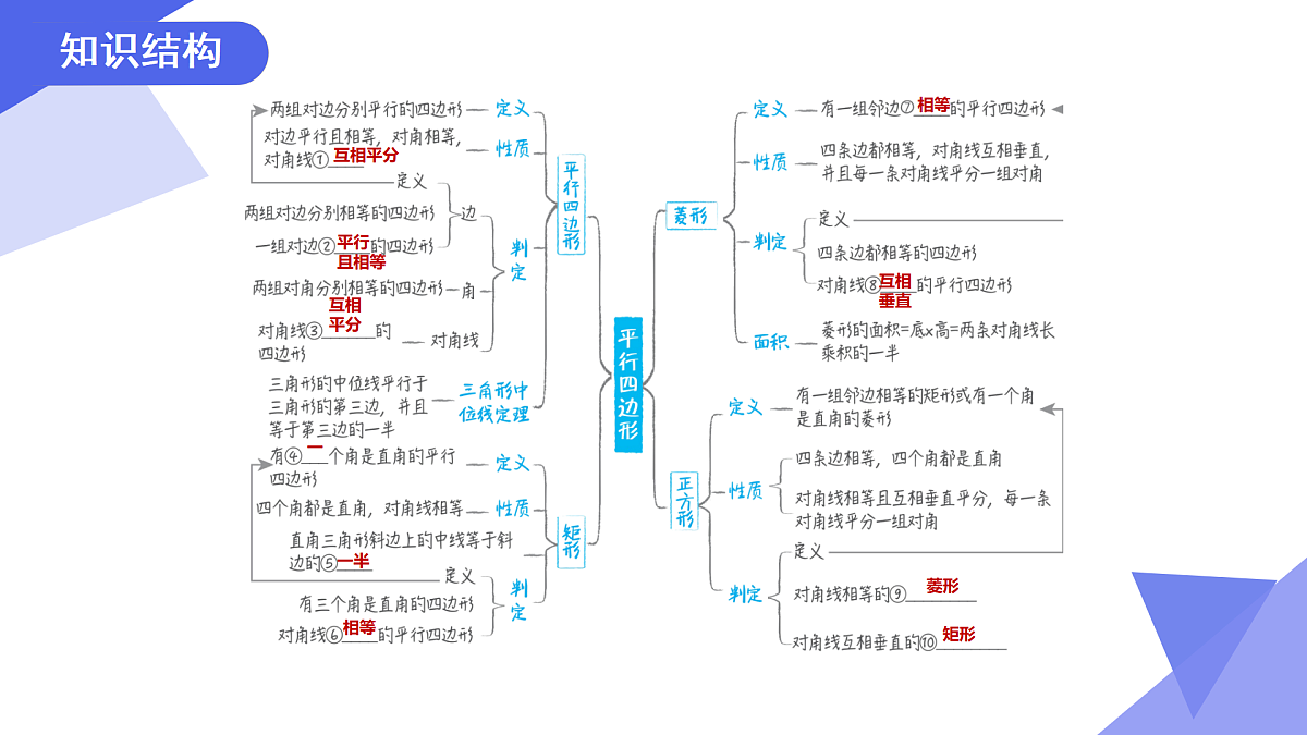 专题03+平行四边形（6考点+6专项突破+4易错）2025学年八年级数学下学期期末考点大串讲课件第3页