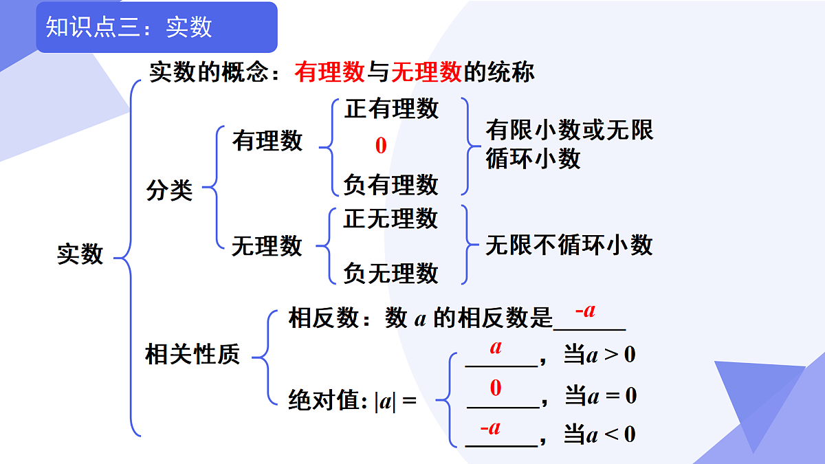 专题02+实数（考点串讲，4考点+4方法+5新考向+5易错）2025学年七年级数学下学期期末考点大串讲课件第8页