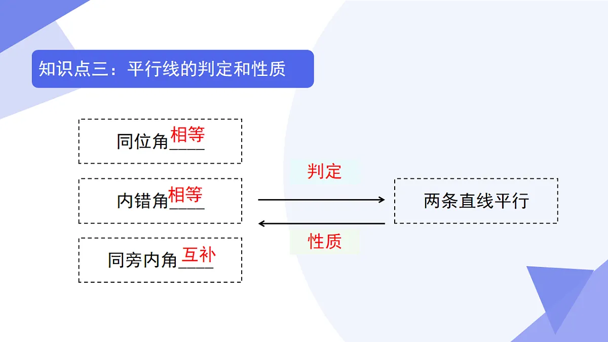 专题01+相交线与平行线（考点串讲，4考点+6模型+4新考向+3易错）25学年七年级数学下学期期末考点大串讲课件第6页
