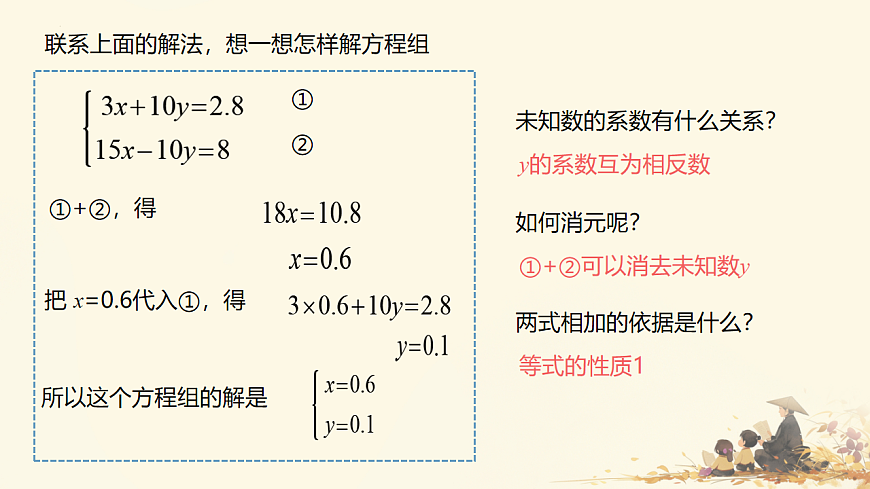 10.2.2 加减消元法 　课件-2024-2025学年人教版数学七年级下册第5页