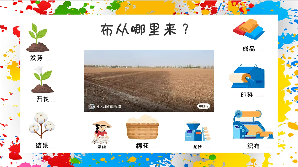 苏少版美术一年级下册《美美的花布》（课件）第3页
