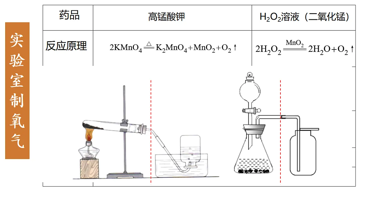 6.3二氧化碳的实验室制取教学课件-2024-2025学年九年级化学人教版上册第7页