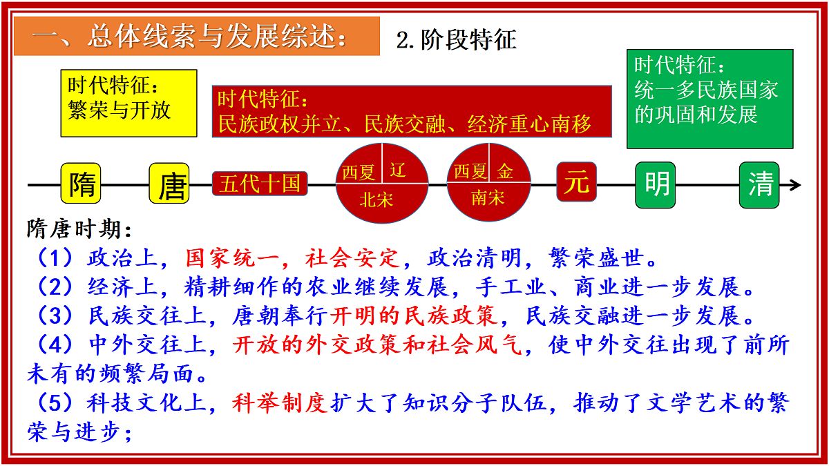 七下历史期末总复习（课件）-2024-2025学年七年级历史下册复习课件（统编版）第3页