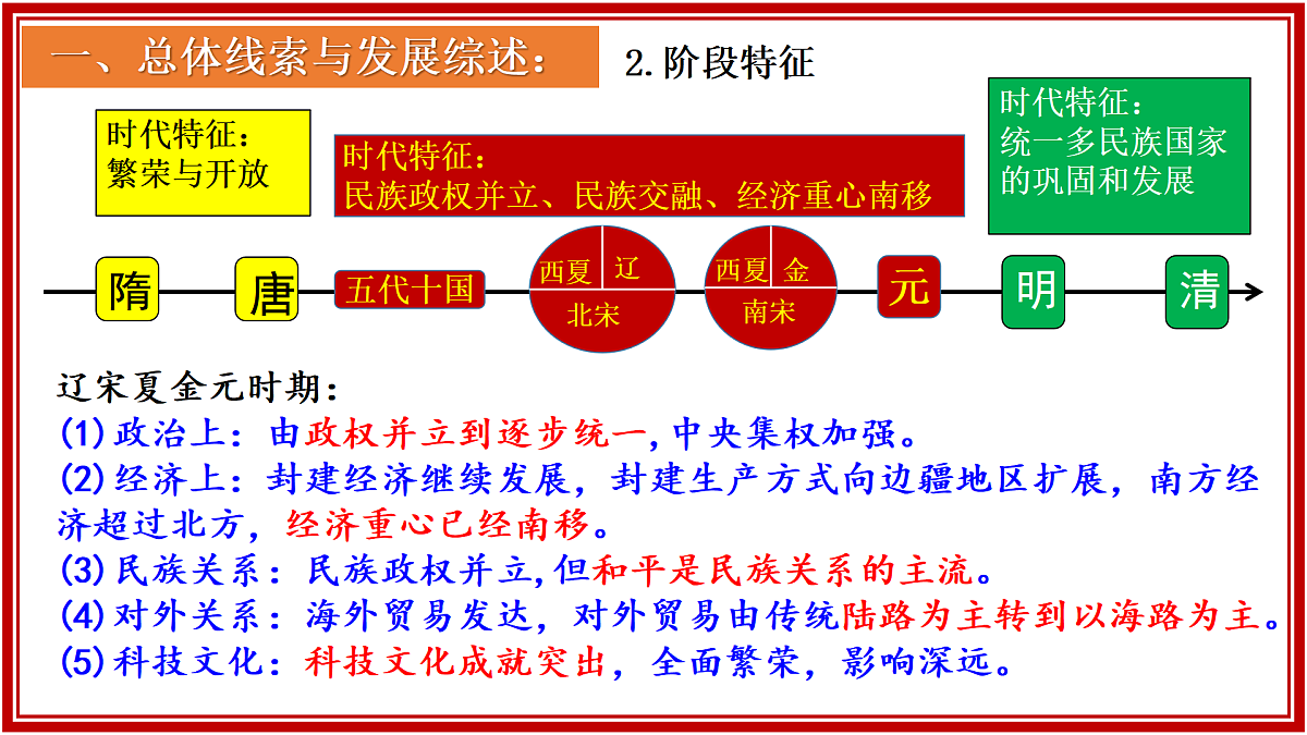 七下历史期末总复习（课件）-2024-2025学年七年级历史下册复习课件（统编版）第4页
