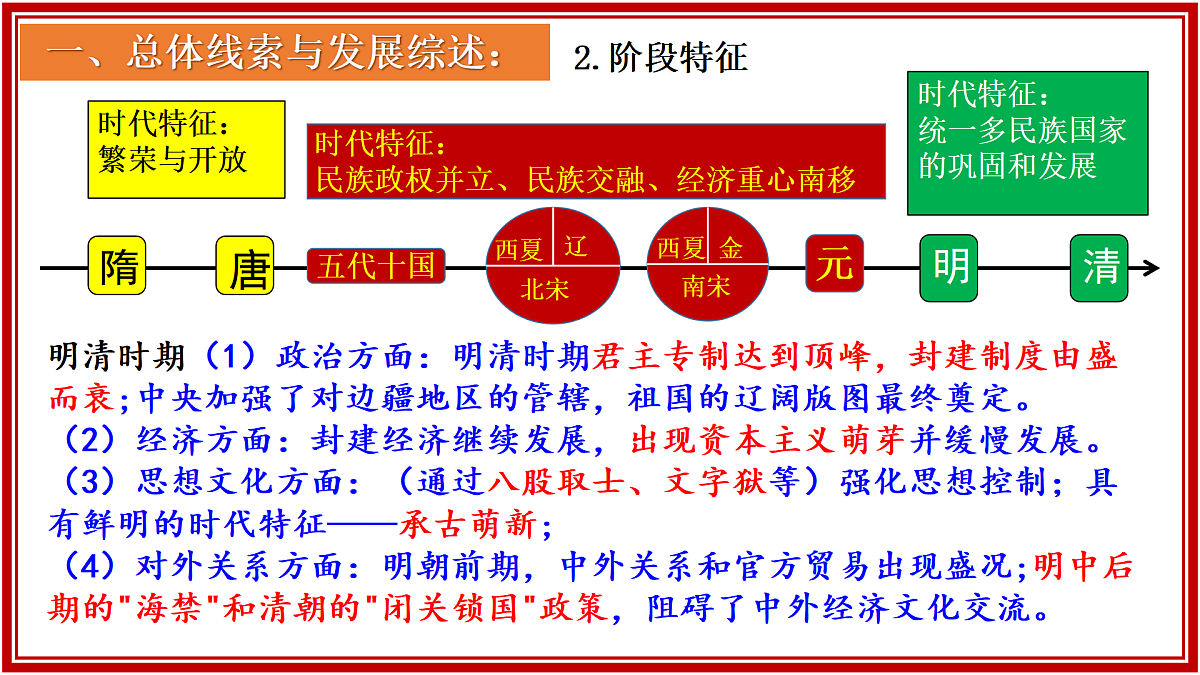 七下历史期末总复习（课件）-2024-2025学年七年级历史下册复习课件（统编版）第5页
