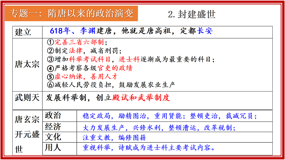 七下历史期末总复习（课件）-2024-2025学年七年级历史下册复习课件（统编版）第7页