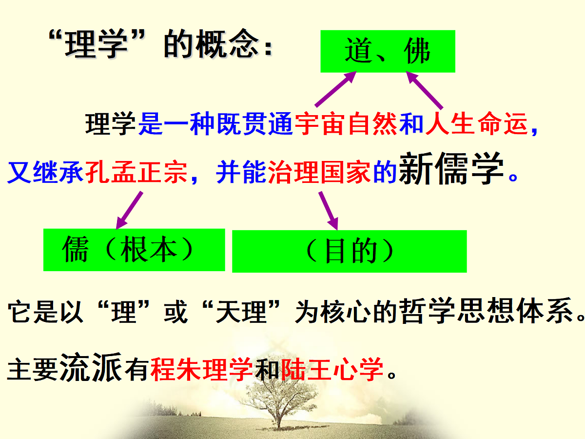 人教版 (新课标)高中历史必修3 1-3《宋明理学》课件第2页
