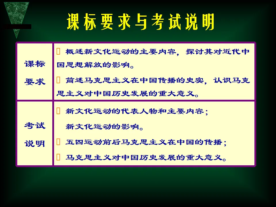 人教版 (新课标)高中历史必修3 5-15《新文化运动与马克思主义的传播》课件第2页