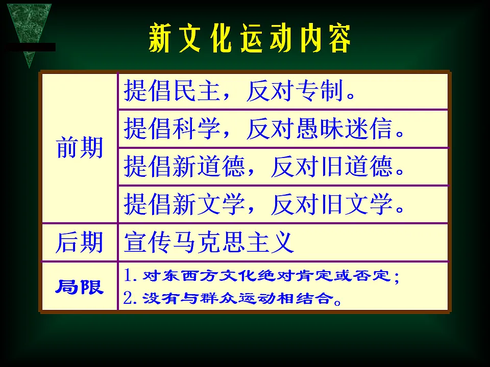 人教版 (新课标)高中历史必修3 5-15《新文化运动与马克思主义的传播》课件第5页