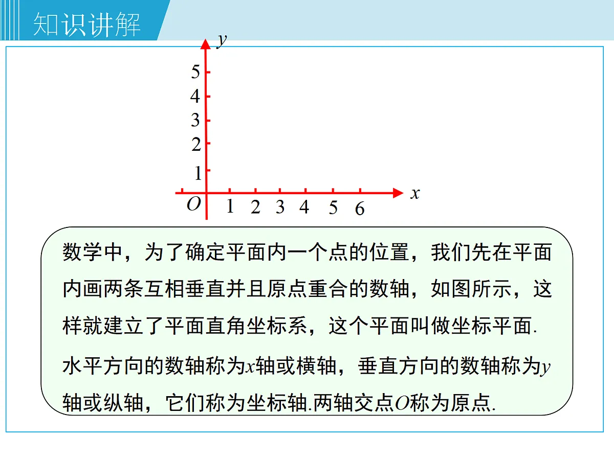 2025年春湘教版八年级下册数学上课课件 3.1 平面直角坐标系（第1课时）第5页