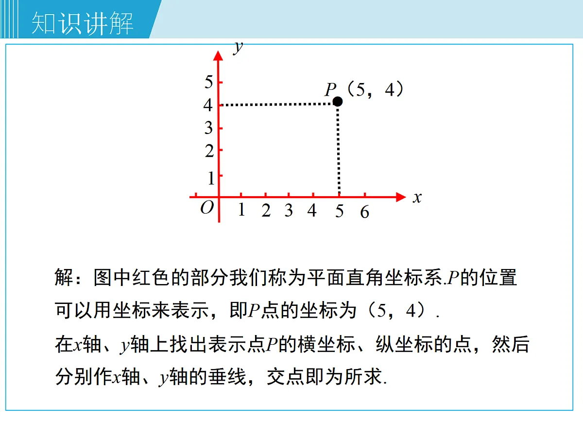 2025年春湘教版八年级下册数学上课课件 3.1 平面直角坐标系（第1课时）第7页