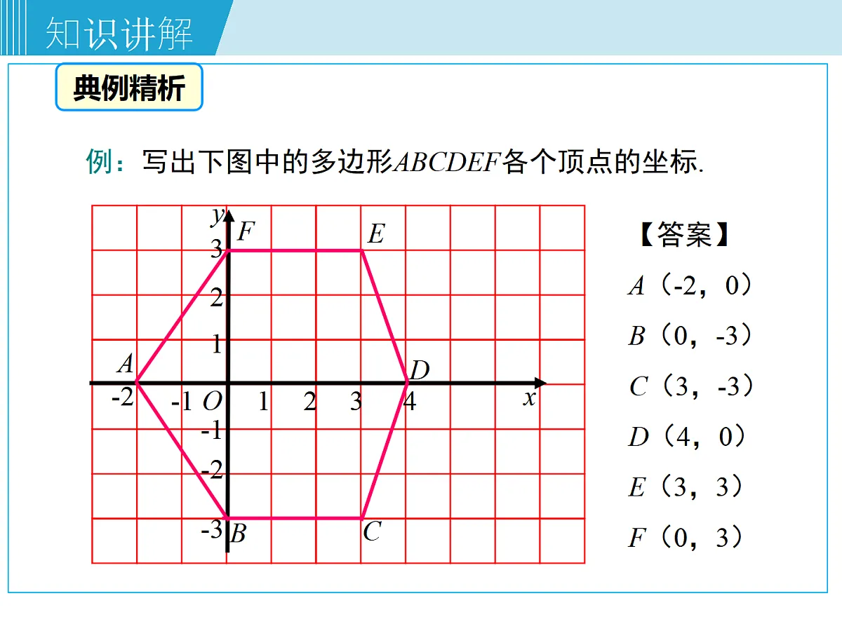 2025年春湘教版八年级下册数学上课课件 3.1 平面直角坐标系（第1课时）第8页