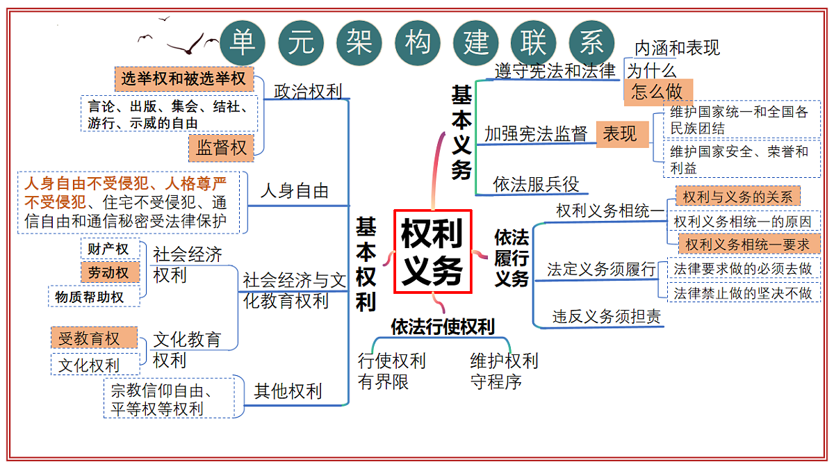 第二单元+理解权利义务 2025学年八年级道德与法治下学期期末考点大串讲课件第7页