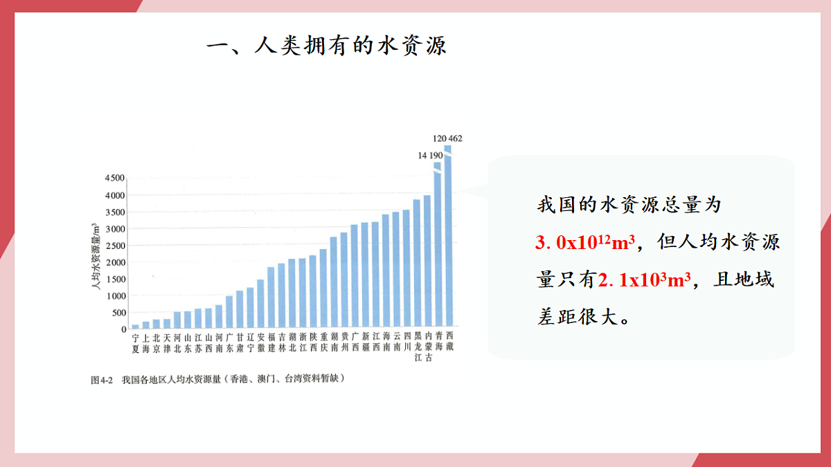 【核心素养】课题1第1课时《水资源及其利用》课件第4页
