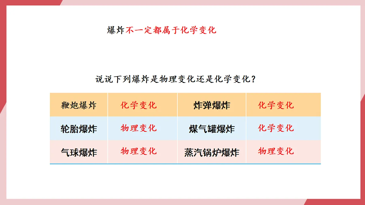 【核心素养】课题1第2课时《燃料的燃烧》课件第6页