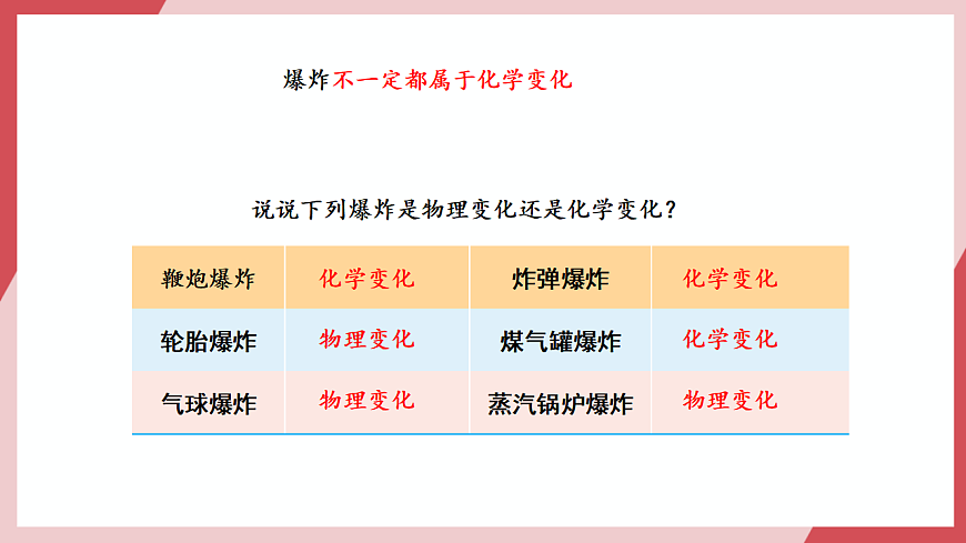【核心素养】课题1第2课时《燃料的燃烧》课件第6页