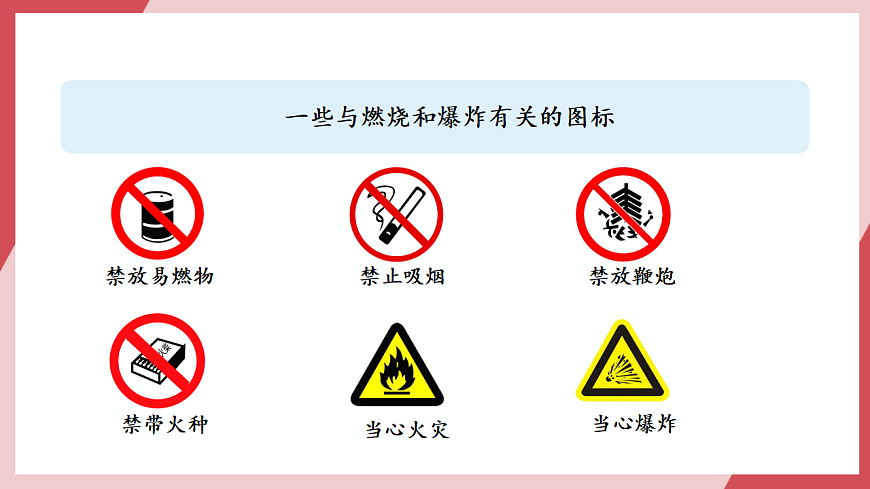 【核心素养】课题1第2课时《燃料的燃烧》课件第8页