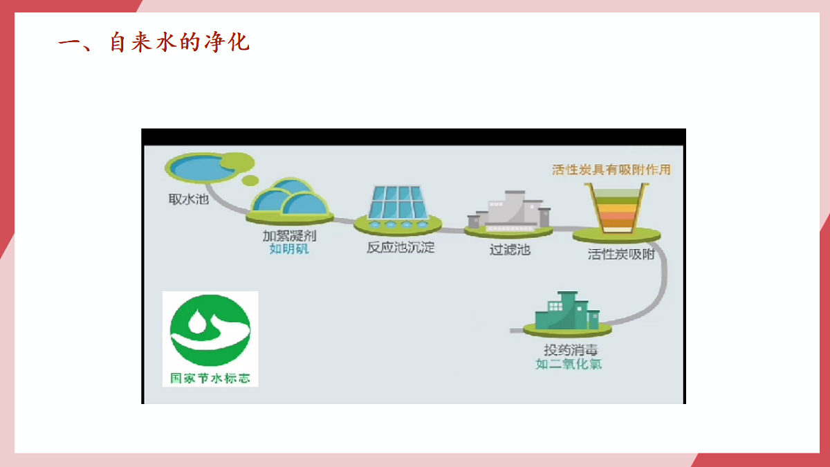 【核心素养】课题1第2课时《水资源及其利用》课件第5页